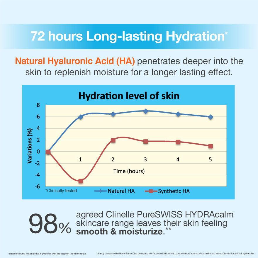 pureswiss hydracalm serum 20ml - Clinelle