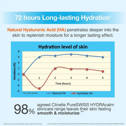 pureswiss hydracalm serum 20ml - Clinelle